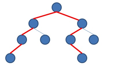 max distance of binary tree